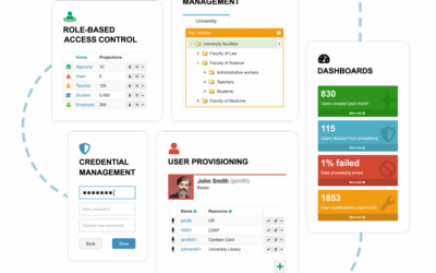 Midpoint – Eine Open Source Identity Governance Plattform